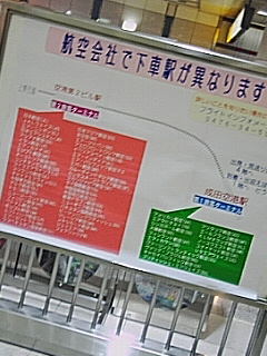 空港の違い