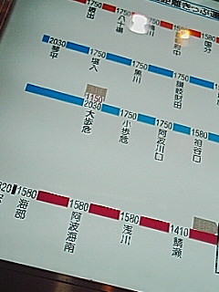 歩危