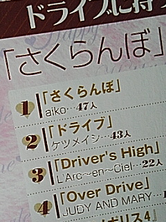 ドライブに持ってきてほしいＣＤ