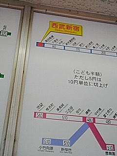 西武新宿から池袋
