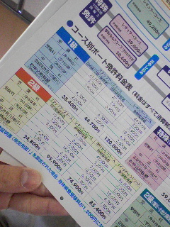 小型船舶操縦士１級免許