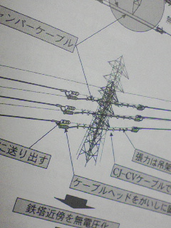 購入雑誌記事