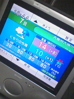 Wii天気予報