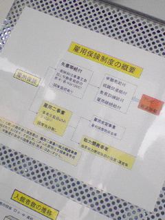 運用費用
