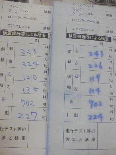 検査機器等による検査