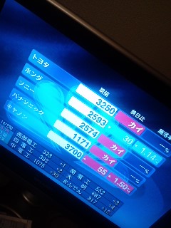 本日の相場