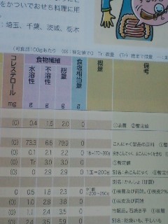 食物成分表