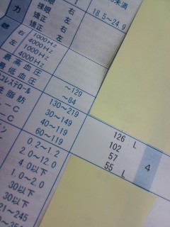 健康診断の結果