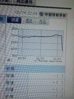 某社株価