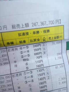 昨日の結果