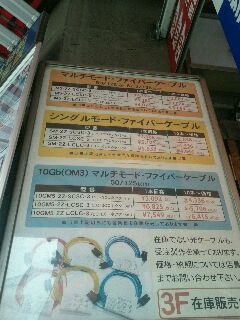 光ファイバー