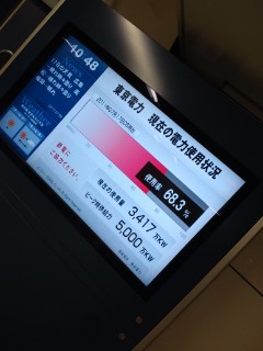 電力状況