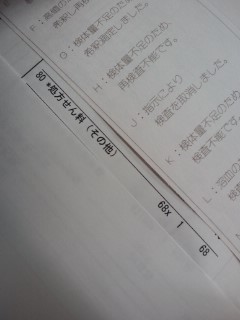 診療費明細内訳
