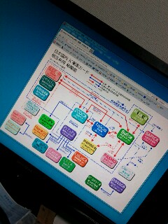 乗車カード相互利用相関図