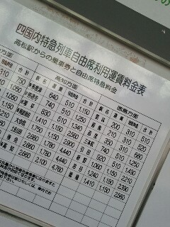 特急列車自由席運賃料金表