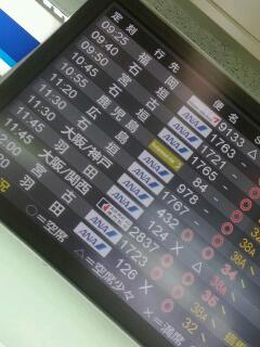 ただいまの状況