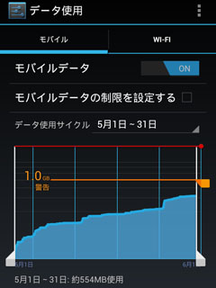 １ヶ月の通信量