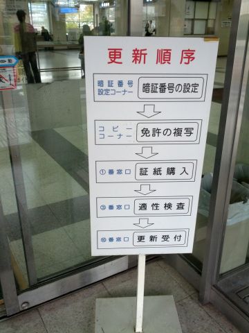 更新順序