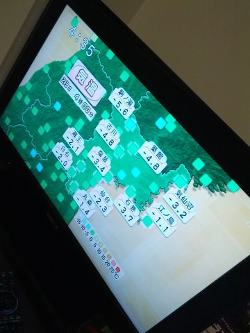現在の気温