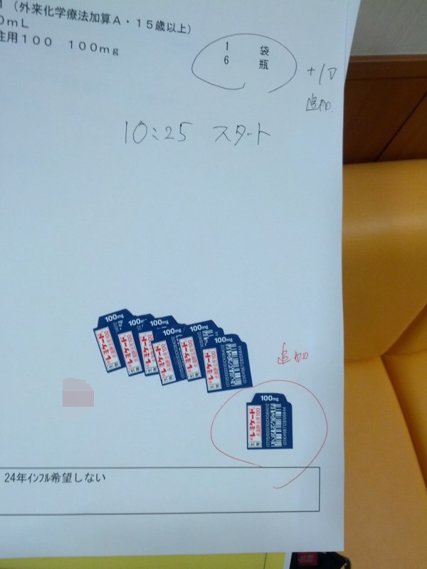 本日の処方内容