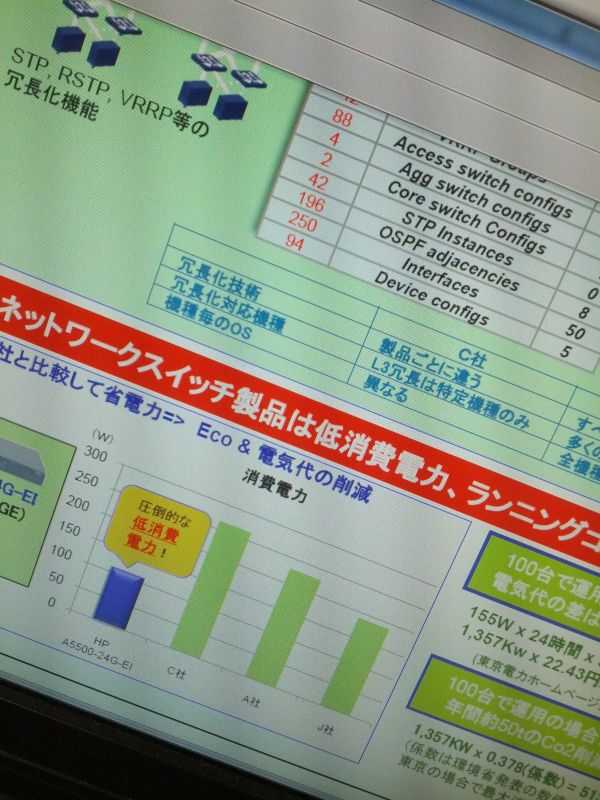 ネットワーク機器比較表