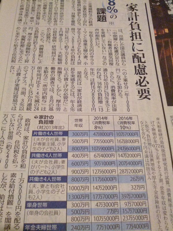 消費税増税に際しての家計の負担増