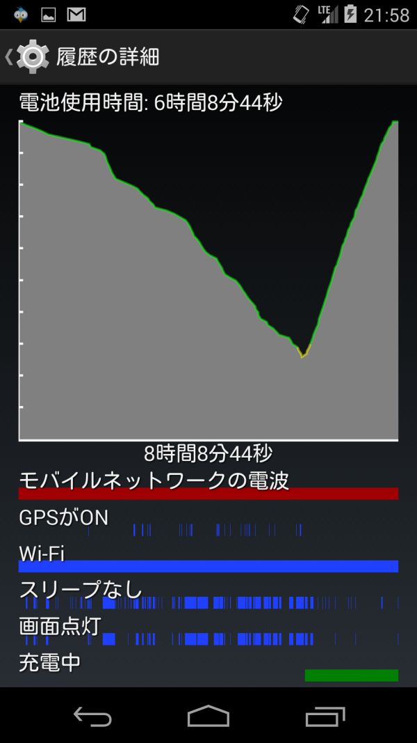 スマホの充電