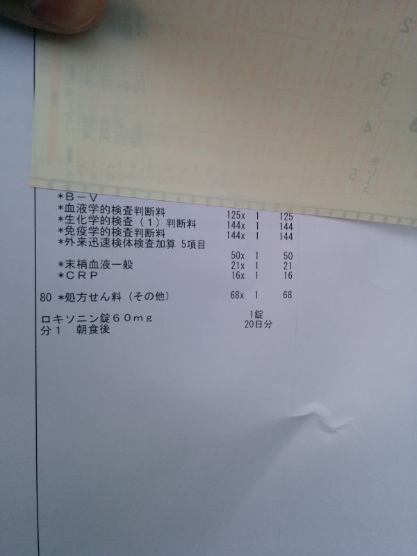 服用方法