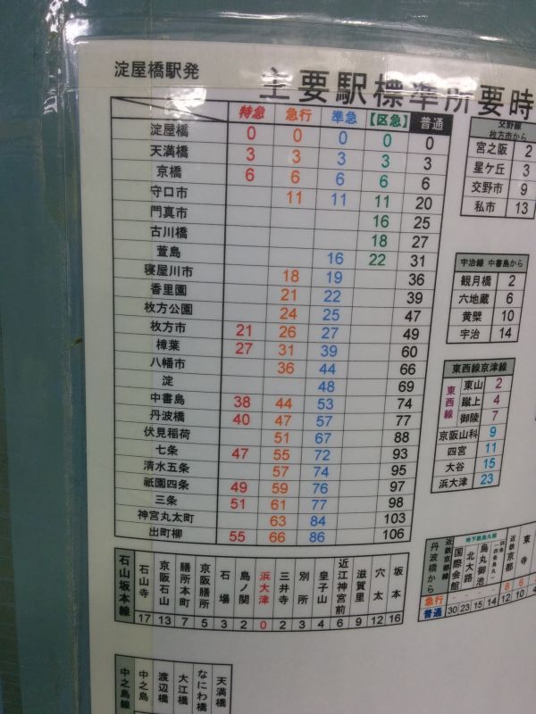 メモ：主要駅標準所要時間