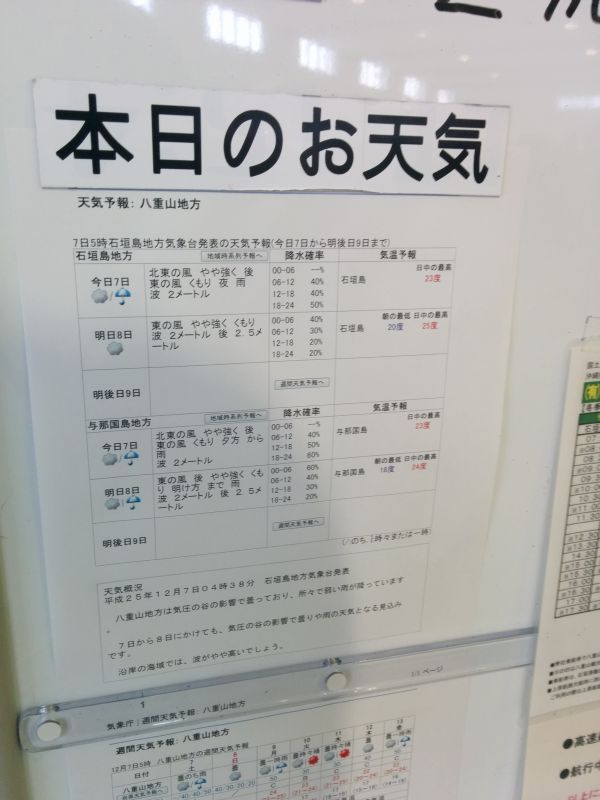 本日のお天気