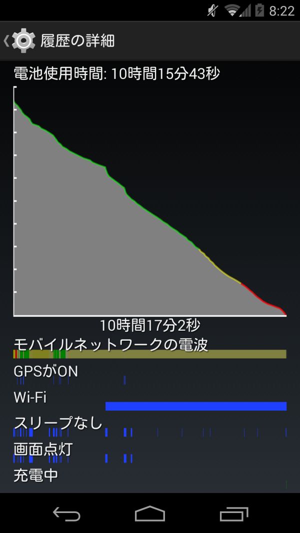 電池の詳細