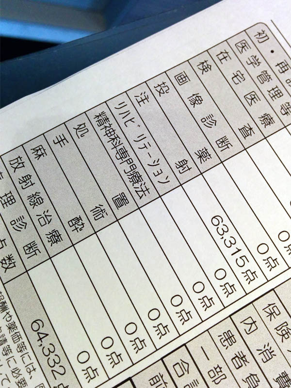 注射の点数