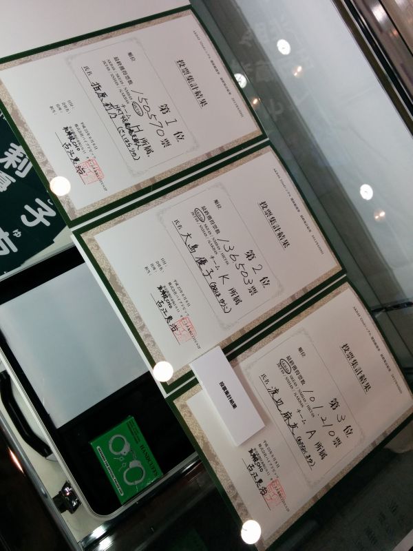 去年の投票集計結果