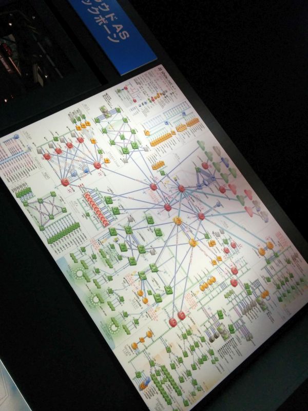 ネットワーク構成図