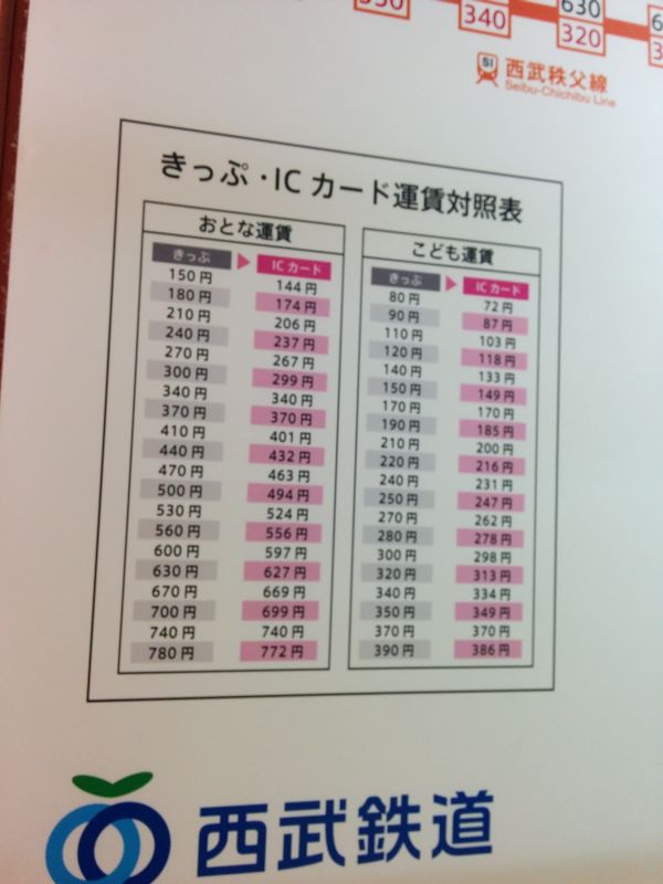 きっぷ・カード運賃対照表