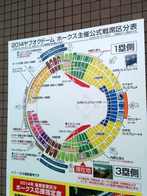ゲートの確認