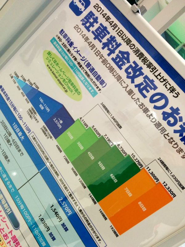 関空の駐車料金