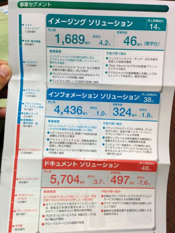 富士フィルムの事業セグメント