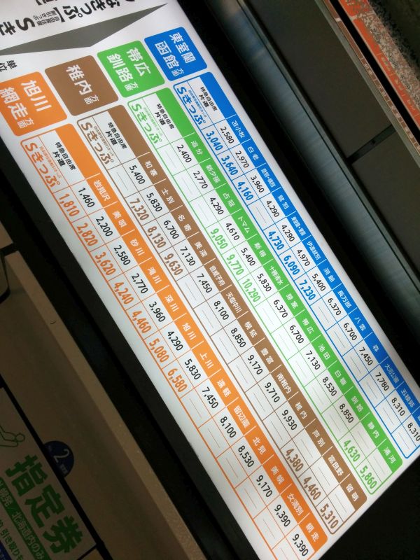 Ｓきっぷの価格設定