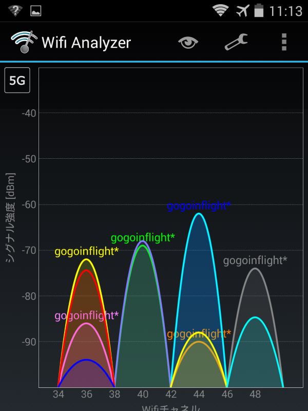 無線の電波(5GHz帯)