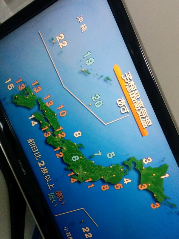 沖縄の気温