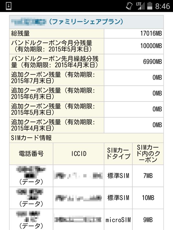 バンドルクーポンの消費