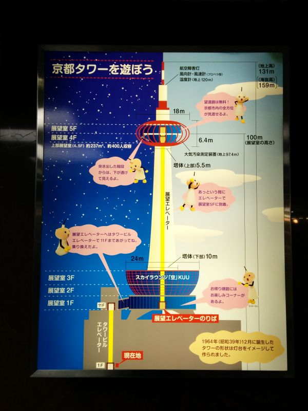 京都タワーを遊ぼう
