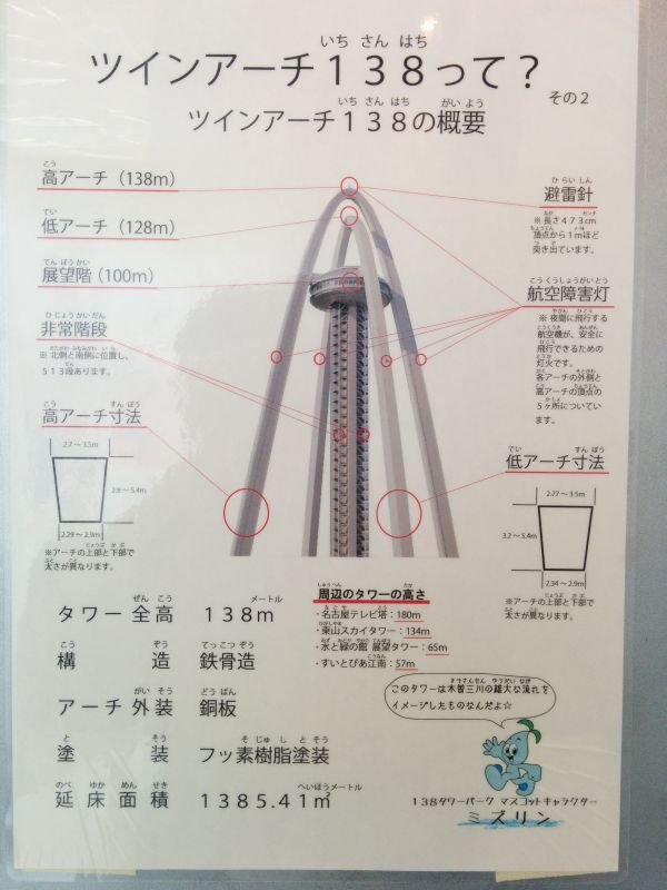 ツインアーチ138の概要