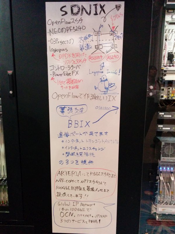 ＳＤＮＩＸ