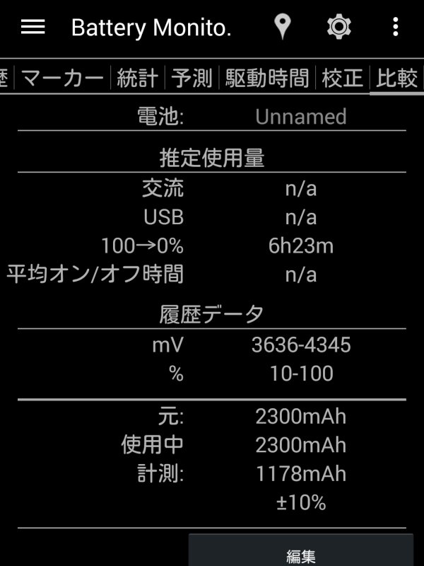 電池の容量