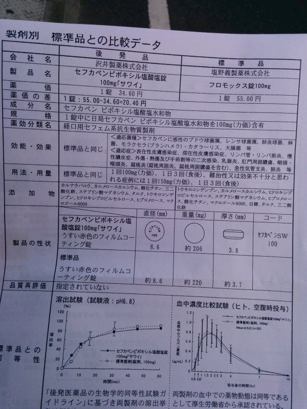 ゾロとの比較表