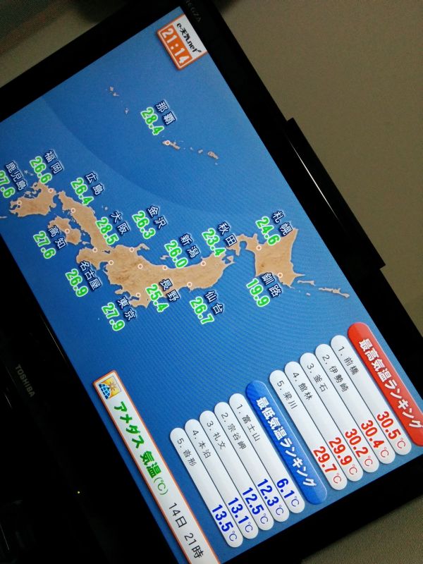 現在の気温