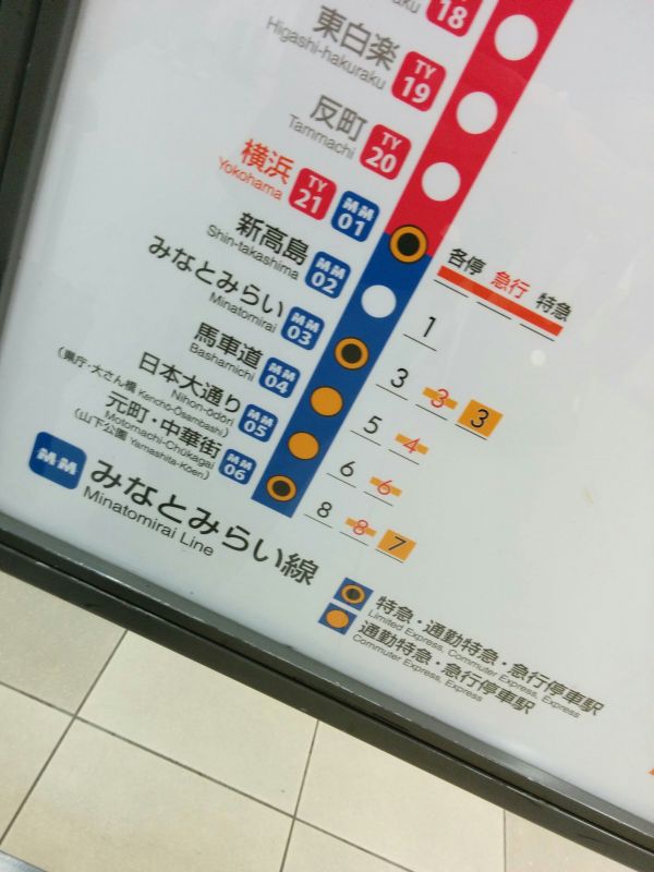 所要時間