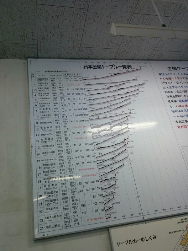 日本全国ケーブル一覧表